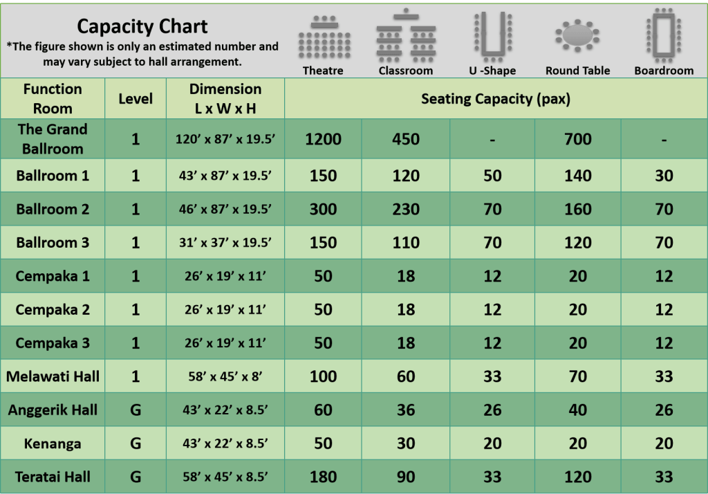Funticon Hall Capacity chart De Palma Hotel Shah Alam